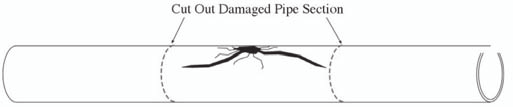 Electrofusion Patch Repair
