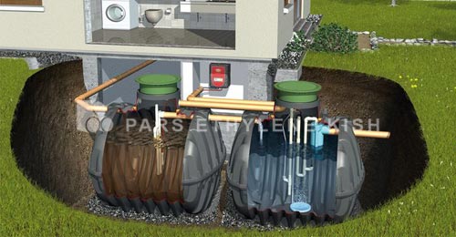 Domestic Sewage Treatment 