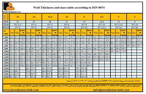 Hdpe Thickness Chart