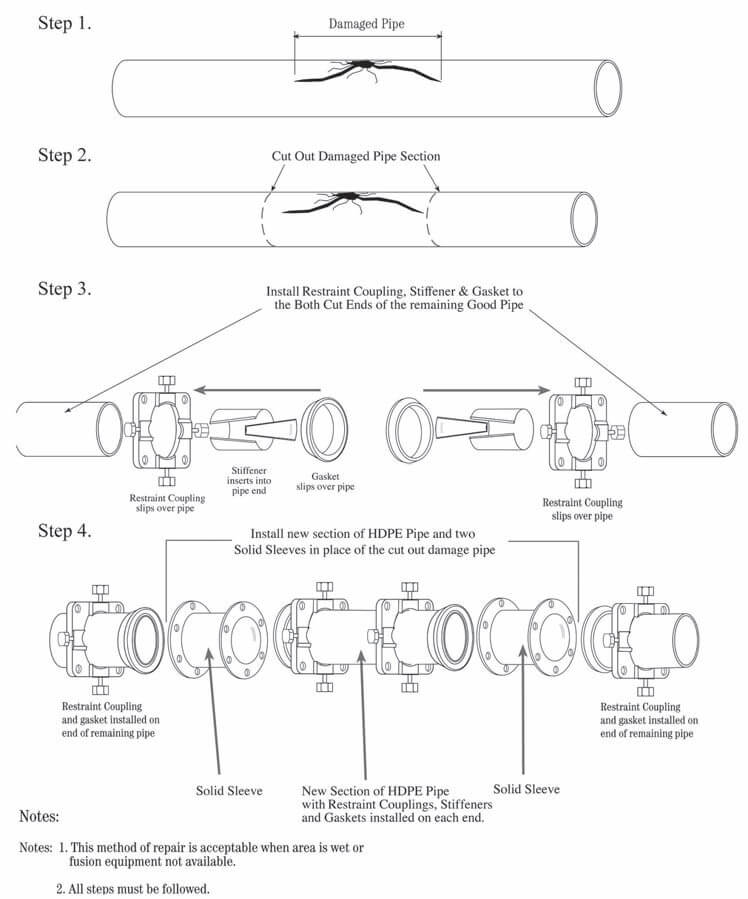 Solid-Sleeve-Repair-Assembly