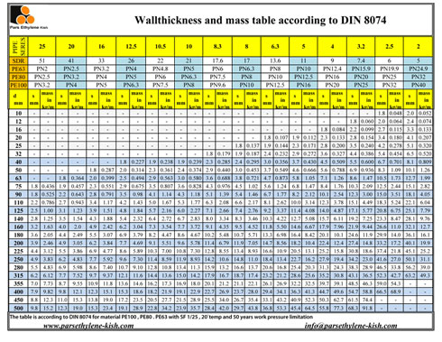 Hdpe Weight Chart