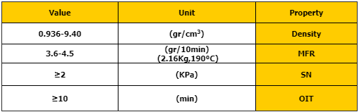 3840 polyethylene properties table 3840 polyethylene properties table