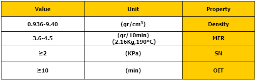 3840 polyethylene properties table