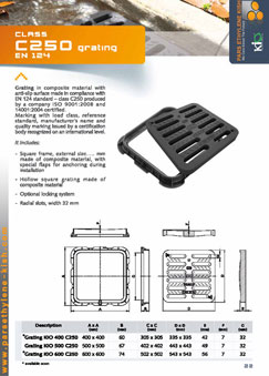 Composite Mahole Cover