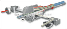 Corrugated pipes Corrugated pipes