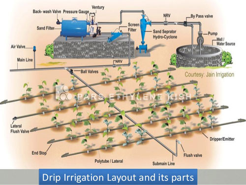 Polyethylene pipe Application HDPE Pipe in Agricultura