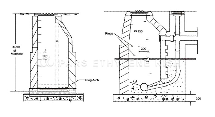 Polyethylene drainage manhole (sewage)