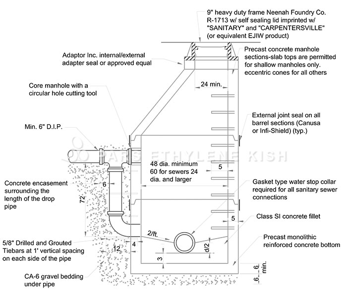 Polyethylene drainage manhole