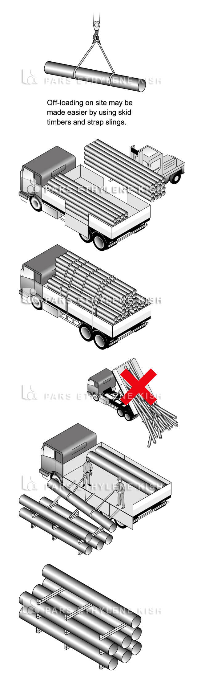 HDPE Pipe-Handeling Transportation