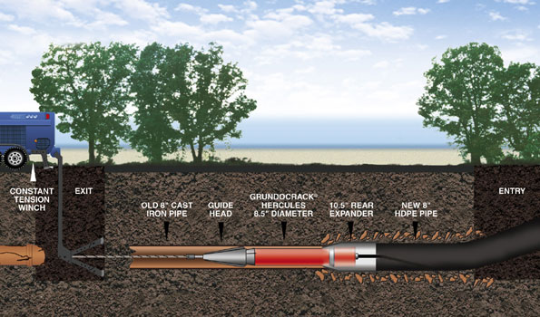 HDPE Sewer pipe HDPE Pipe Brusting