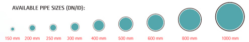 NOMINAL MEASUREMENTS