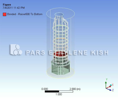 Production of polyethylene manholes Production of polyethylene manholes