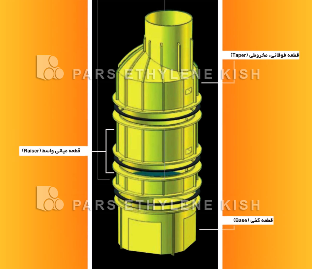 Polyethylene Manhole Parts