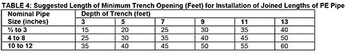 Installation PE pipe