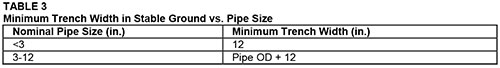Installation PE pipe