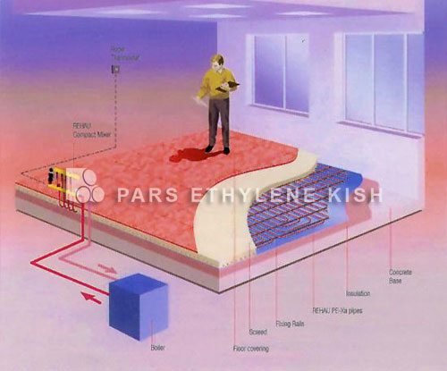 Polyethylene pipe Application Pex Pipe