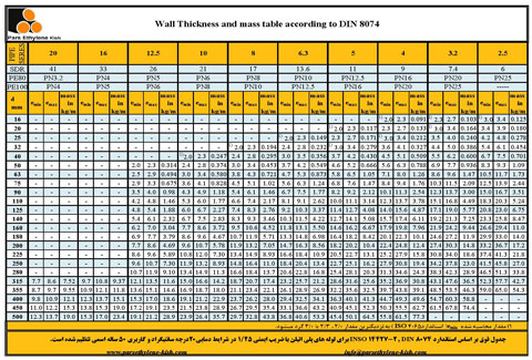 Hdpe Pipe Weight Chart Pe100