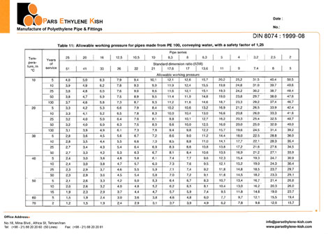 Polyethylene pipe Life time Data Sheet