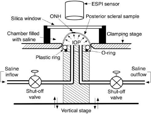 Plastic Pressurization Testing Polyethylene water pipe fittings