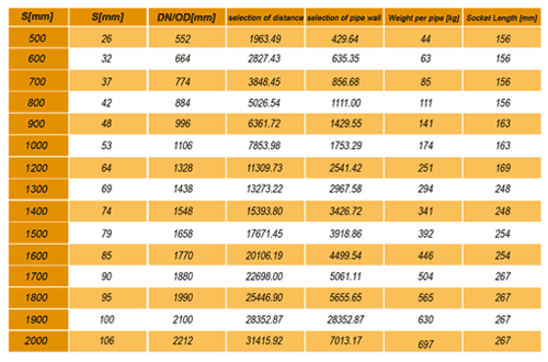 Spiral Pipe Data Sheet