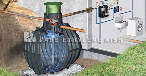 Domestic Sewage Treatment 