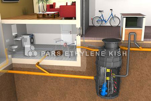 Domestic Sewage Treatment 