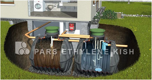 Domestic Sewage Treatment 