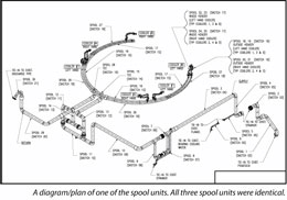 PE Piping diagram