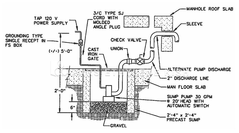 electrical manhole diagram