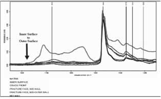 Figure5: FTIR Sample A Figure5: FTIR Sample A