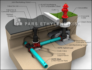 Fire fighting HDPE Pipe