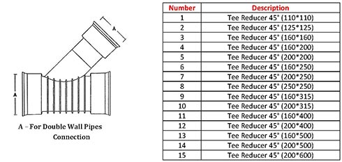 Corrugated Joints table