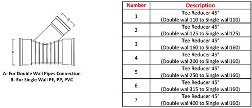 Corrugated Joints table