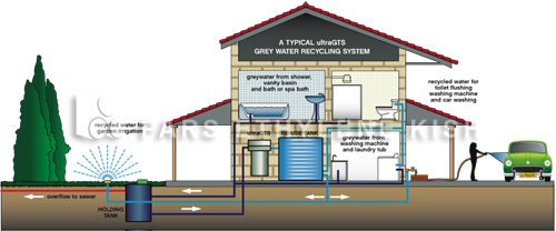 Polyethylene Cage fish farming Grey Water Treatment
