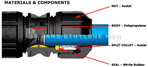 Polyethylene Screw Fitting