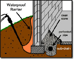 subdrain